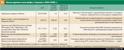 A câștiga în necaz este modul în care oficialii noștri manipulează banii 