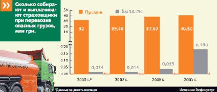 A câștiga în necaz este modul în care oficialii noștri manipulează banii 