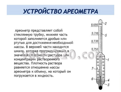 Încărcați bateria de plumb