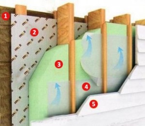 Protejați pereții de umiditate înainte de a finaliza o foaie profilată