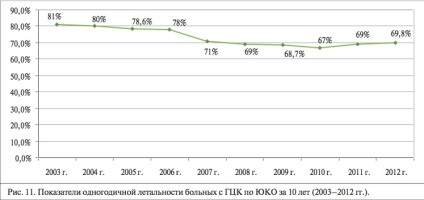 Sănătatea Kazahstanului - chemoembolizarea transarterială a leziunilor hepatice ale ficatului