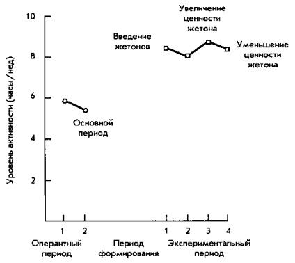 Жетонная система винагороди