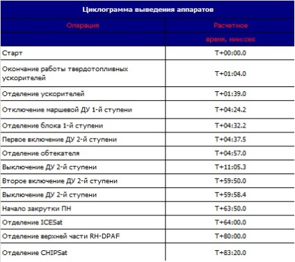 Jurnalul de știri astronautice