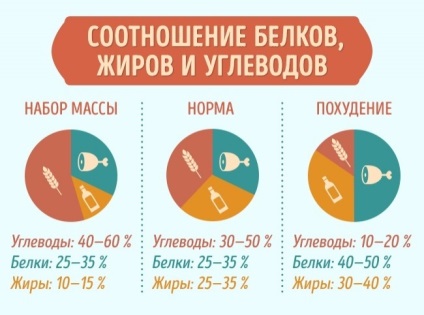 10 Sfaturi neobișnuite care vă vor ajuta să obțineți o figură de vis