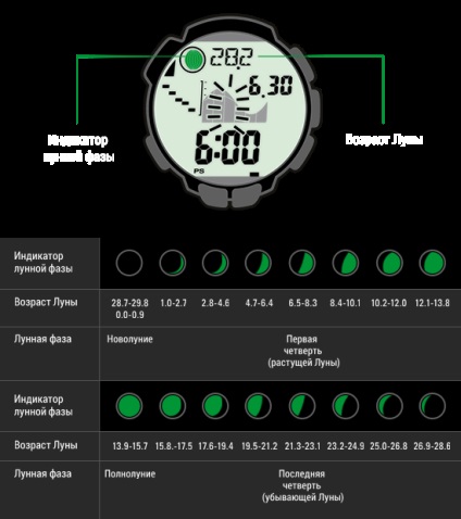 12 Technológiák, amelyek felszerelik a watch casio protrek