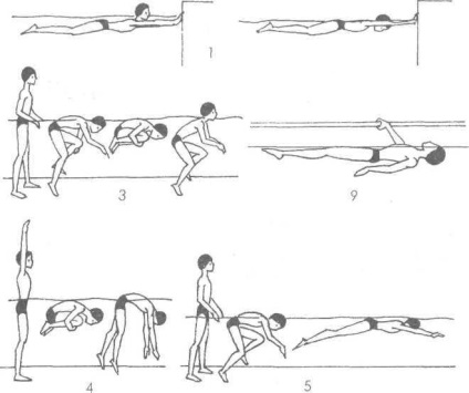 2) Exerciții pregătitoare pentru stăpânirea cu apă