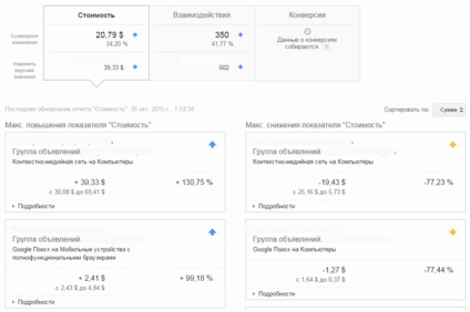 3 Egyszerű jelentések az AdWordsben, amelyeket gyakran elfelejtenek