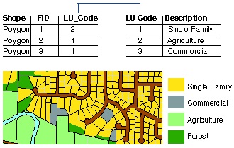 4 Lucrul cu mese în arcgis