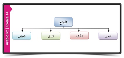 8 Szórólapok az arab nyelv szabályai szerint (arab szabályok) 8 Szórólapok arab szabályok szerint
