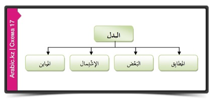 8 Pliante conform regulilor arabe