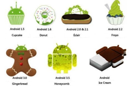 Android pentru Dummies cum se actualizează și se instalează Android pe telefonul tău