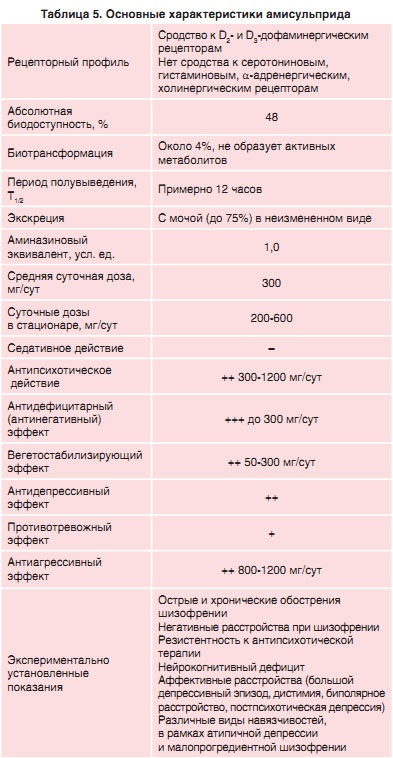 Atipice antipsihotice pentru eficacitatea schizofreniei, siguranță, strategii de tratament, neuronuclei