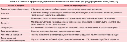 Atipice antipsihotice pentru eficacitatea schizofreniei, siguranță, strategii de tratament, neuronuclei