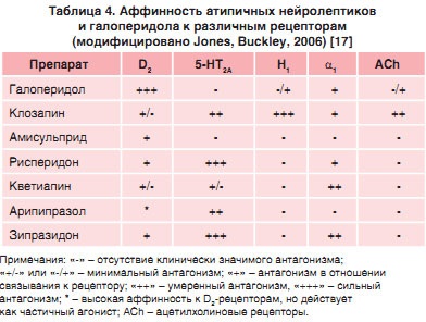 Atipice antipsihotice pentru eficacitatea schizofreniei, siguranță, strategii de tratament, neuronuclei