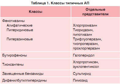 Atipice antipsihotice pentru eficacitatea schizofreniei, siguranță, strategii de tratament, neuronuclei