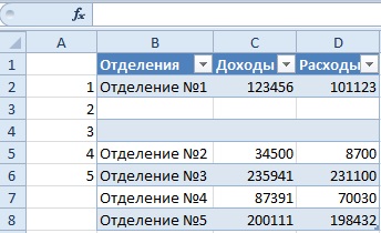 Adăugați automat rânduri și coloane în tabela Excel