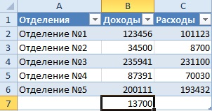 Автоматичне додавання рядків і стовпців в таблицю excel