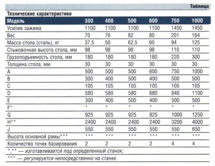 Paleți de schimb rapid