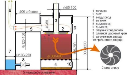 Burzhuyka de la butelia de gaz cu propriile mâini schema, dispozitivul, principiul de funcționare, desene ale turbojet