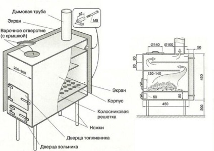 Burzhuyka de la cilindrul de gaz cu propriile mâini schema, dispozitivul, principiul de funcționare, desene ale turbojetului