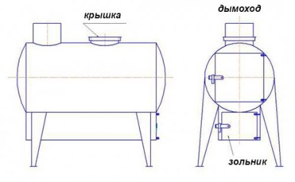 Burzhuyka de la butelia de gaz cu propriile mâini schema, dispozitivul, principiul de funcționare, desene ale turbojet