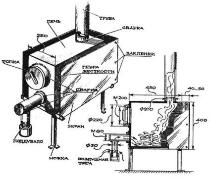 Burzhuyka de la butelia de gaz cu propriile mâini schema, dispozitivul, principiul de funcționare, desene ale turbojet