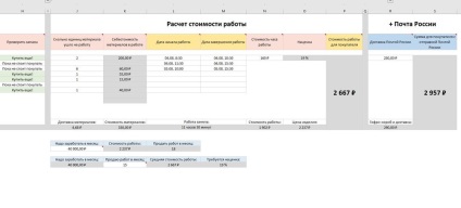 Prețul decorului (invit la evaluarea mesei) - târg de maeștri - manual, manual