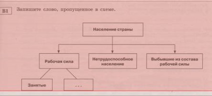 Partea 3 caracteristici ale pieței muncii din Serpukhov