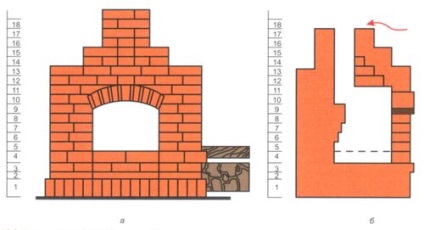 Desenele și schema de așezare a unui șemineu din cărămidă de către propriile mâini