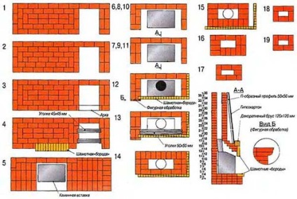 Desenele și schema de așezare a unui șemineu din cărămidă de către propriile mâini