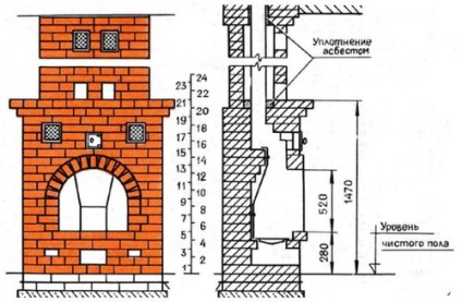 Desenele și schema de așezare a unui șemineu din cărămidă de către propriile mâini