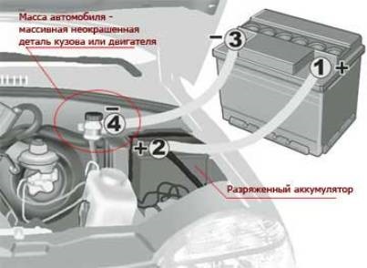 Ce trebuie să faceți dacă bateria este epuizată complet, directorul auto