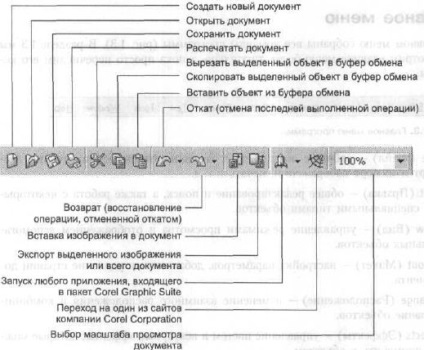 Corel draw - coreldraw începe