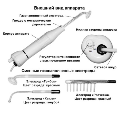 Darsonval pentru față - recenzii, fotografii înainte și după cum să le folosiți în mod corespunzător