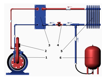 Facem un generator de căldură cu turbionare