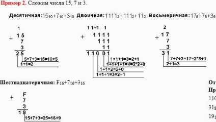 Diviziunea în diferite sisteme de calcul - stadopedia