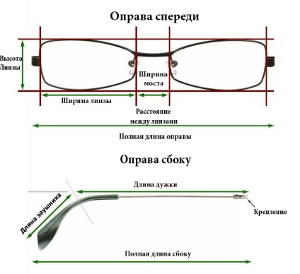 Detalii despre cadre și dimensiunile acestora