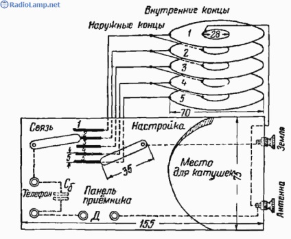 Receptor detector cu bobine de coș