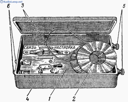 Receptor detector cu bobine de coș