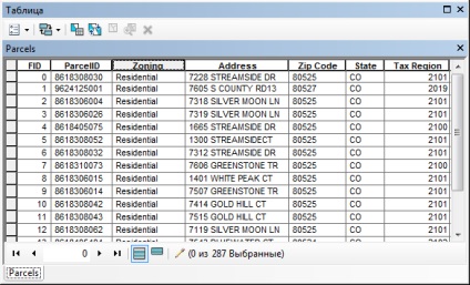 Adăugarea și vizualizarea tabelelor în arcmap - help, arcgis pentru desktop