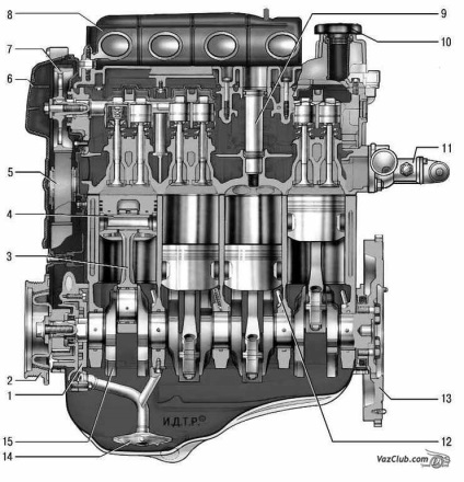 Motorul din modul Prior (lada priora)