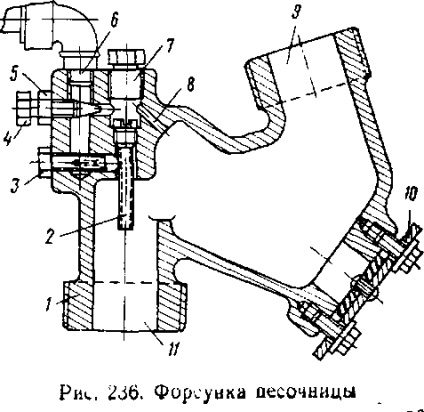 Locomotiva electrică 80kW, injector de nisip