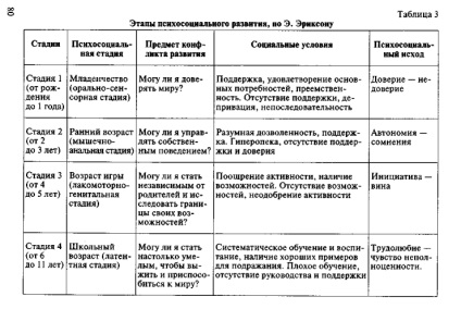 Teoria epigenetică a dezvoltării personalității e