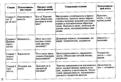 Teoria epigenetică a dezvoltării personalității e