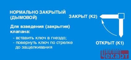 Etichete pentru materiale de constructii, autocolante pentru bunuri de uz casnic, eticheta pentru o cutie de vopsea