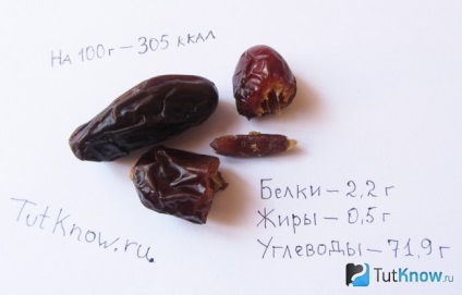 Date proprietati utile, daune, calorii, beneficii