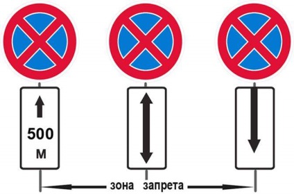 Къде стои, е забранено и паркинг, знаци, забраняващи спирането и паркирането