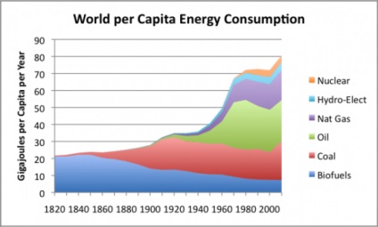 Colapsul demografic global este inevitabil - știri futuristice -