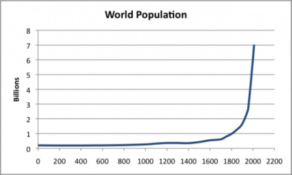 Colapsul demografic global este inevitabil - știri futuristice -