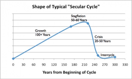 Colapsul demografic global este inevitabil - știri futuristice -